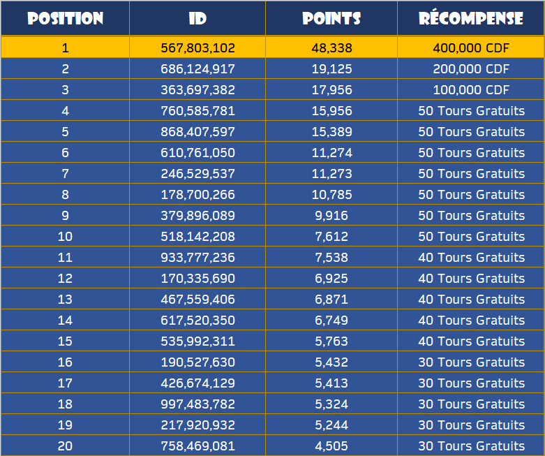 /Final_DRC_leaderboard_06022025_05a6e1e590